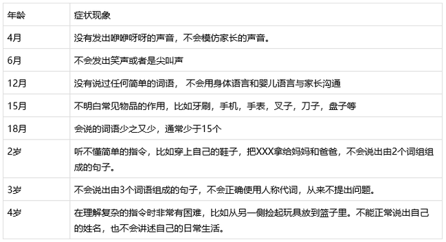 宝宝语言发育是否迟缓 宝宝语言发育是否迟缓